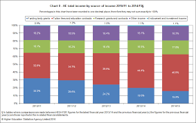 National Insurance Rates 14 15 Is What Percent