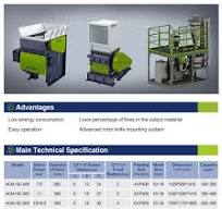[Hot Item] Plastic Crusher Machine Waste Plastic Sheets/Films Blow Mold  Parts Plastic Recycle Crushing Machines for Recycling