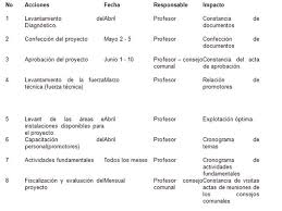 Campos aliados a la educación física Actividades Fisico Recreativas Para La Ocupacion Del Tiempo Libre De Los Jovenes Pagina 2 Monografias Com