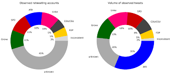 Data Free Full Text The Btw17 Twitter Dataset Recorded Tweets Of The Federal Election Campaigns Of 2017 For The 19th German Bundestag Html