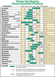 Your Garden Calendar Lessons Tes Teach