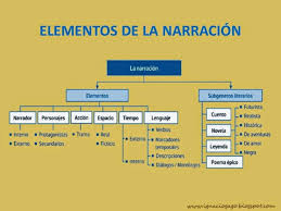 Pin On Introduccion Al Analisis Literario