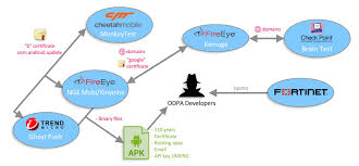 Descargar la última versión de malwarebytes adwcleaner para windows. About The Relations Between Ngemobi Xinynhe Ghost Push Kemoge And Odpa Malicious Android Adware Think Big