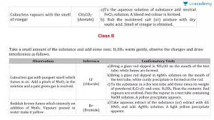 Classification Of Acidic Radicals In Hindi