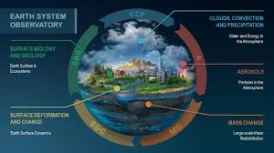 Nasa Earth Science Science Mission Directorate