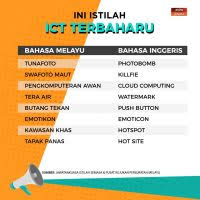 Julianah ahmad nur izzati i stilah gambaran makna yang dibawa oleh perkataan asalnya. 8 Istilah Baru Dewan Bahasa Dan Kenapa Perkataan Tersebut Dipilih Soscili