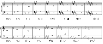 The Bass Clef Key Signatures At A Glance