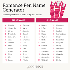 The Ultimate Romance Pen Name Generator Goodreads News