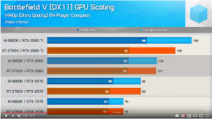 That 13% jump over the ryzen 7 2700 is significant, too, as it makes the 2700x feel like a proper upgrade compared to the situation between amd's two ryzen 5 chips. R7 2700x Vs I5 9600k Cpus Motherboards And Memory Linus Tech Tips