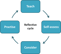 A reflection paper refers to one where the student expresses their thoughts and sentiments about specific issues. Getting Started With Reflective Practice