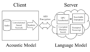 The purpose of the volleyball serve is to distract the opponent's offense. The Client And Cloud Server Concept And Division Of Responsibilities Download Scientific Diagram