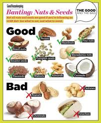 Banting Nuts And Seeds The Good And The Bad Good Housekeeping Banting Diet Banting Recipes Alkaline Diet Benefits