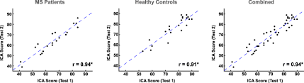 There is no cure for ms but there are a multitude of available treatments. A Self Administered Artificial Intelligence Ai Platform For Cognitive Assessment In Multiple Sclerosis Ms Bmc Neurology Full Text