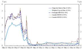 Hong Kong Monetary Authority Composite Interest Rate End