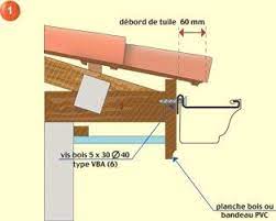 La Pose De Votre Gouttiere Aluminium Kitalu Toiture Tuile Plancher Bois Gouttiere