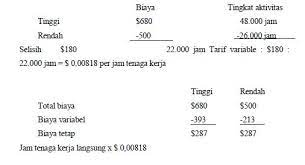 Akuntansi biaya contoh soal metode tinggi rendah. Rumus Dan Cara Menghitung Dengan Metode Tinggi Rendah High And Low Points Dotedu Id