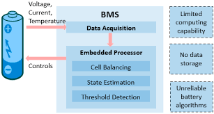 Image result for Accumulators and PBMs Architecture