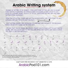 How To Write My Name In Arabic Arabicpod101