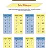 Tentu saja data informasi ini tidak semuanya dan selamanya akan sama persis dengan apa yang akan anda hadapi nanti. 1