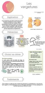 Prevenir Et Eliminer Les Vergetures Vergeture L Accouchement Vergetures