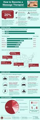 How To Become A Massage Therapist Infographic Massage Therapy School Massage Schools Massage Therapy