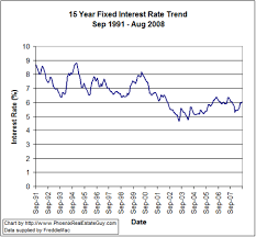 Fixed Mortgages Rates For 20 Year Fixed Mortgage