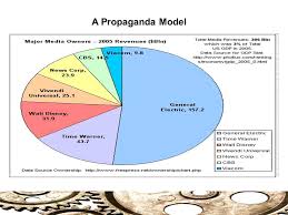 Manufacturing Consent The Political Economy Of The Mass