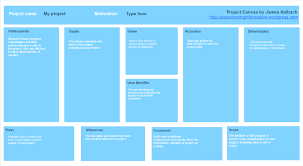 The project canvas is an a0 poster with a clear structure to design a project. Ux Project Canvas Template For Remote Teams By Jim Kalbach