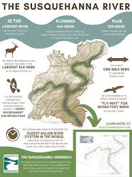 The mighty Susquehanna River - nice infographic from DCNR : rPennsylvania