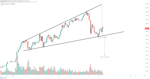 Price ethereum (eth) / canadian dollar (cad). Ethereum Price Poised For Greatness As On Chain Metrics Suggest Move To 2 000 Is Approaching