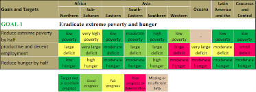 A Deep Dive Into The Millennium Development Goals Report