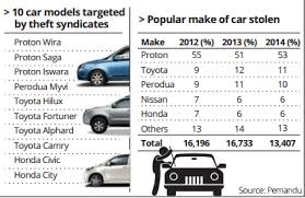 Check spelling or type a new query. Membrek Kes Curi Kereta Klik Mstar