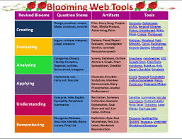 Gimp Help 2 2 6 0 Pl Setup Blooms Taxonomy Thinking Strategies Bloom