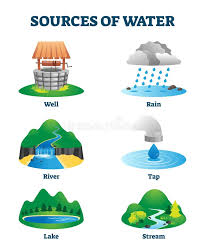 Water Resource Stock Illustrations – 32 ...