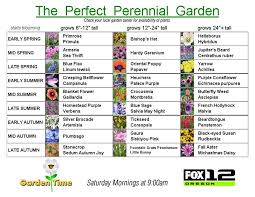 The Perfect Perennial Garden Ive Been Looking For A Chart