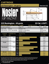 223 Remington Load Data Nosler