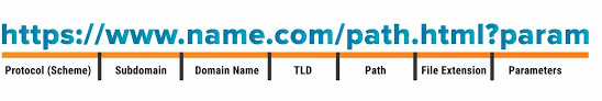 Base Domain Url Vs Full Path Url What S The Difference