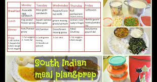 This indian toddler food chart gives you options for breakfast, midmorning snacks, lunch, evening snacks and dinner. Healthy Indian Breakfast Lunch And Dinner Chart Chart Walls