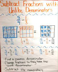 Revise methods for adding, subtracting, multiplying and dividing algebraic fractions as part of national 5 maths. Topic 7 Fractions Lessons Blendspace
