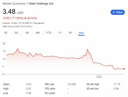 When a stock is trading close to its low of the last 12 months, it can be interpreted in one of two ways. Most Undervalued Stocks To Buy In June 2022