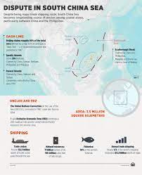 Dispute In South China Sea