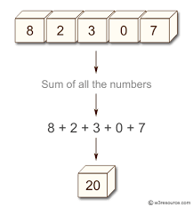 How is the mean square computed from the sum of squares? Python Exercise Find The Sum Of All The Numbers In A List W3resource