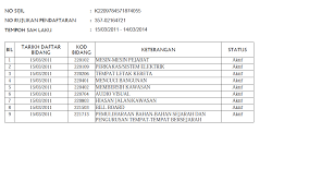 Senarai kod bidang pendaftaran (bekalan dan perkhidmatan). Komanis Telah Berdaftar Dengan Eperolehan Sebagai Pembekal Koperasi Harmonis Sentosa Selangor Berhad