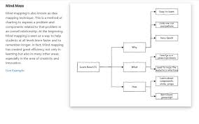 Change theme of mind map navigate to the right page/topic format pane, where you can choose to change the theme, layout, connector style of the mind map. Mind Maps Google Workspace Marketplace