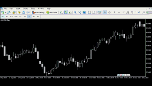 Complete Macd Indicator Settings And Trading Strategy Guide