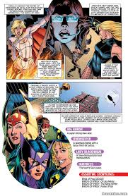 Birds Of Prey Team Main Characters Birds Of Prey P2 Black Canary Dc Heroes Prey