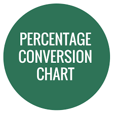 Percentage Conversion Chart Handmade Soap Recipes