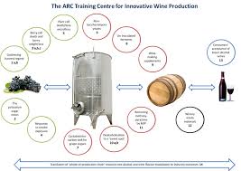 Our Mission And Aims Arc Training Centrefor Innovative