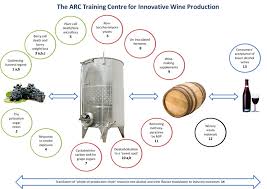 our mission and aims arc training centrefor innovative