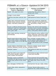 High And Low Fodmap Foods Fodmap Fodmap Diet Fodmap Recipes